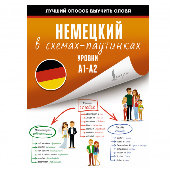 Buch, Немецкий в схемах-паутинках. Уровни A1-A2